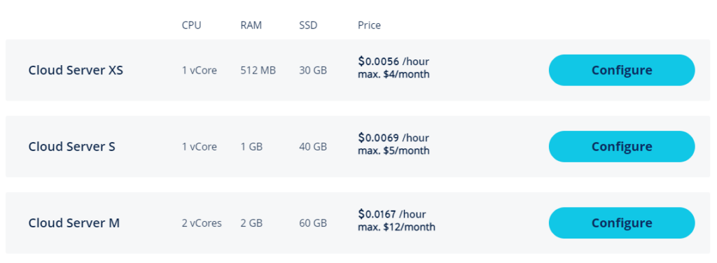 IONOS Cloud Servers