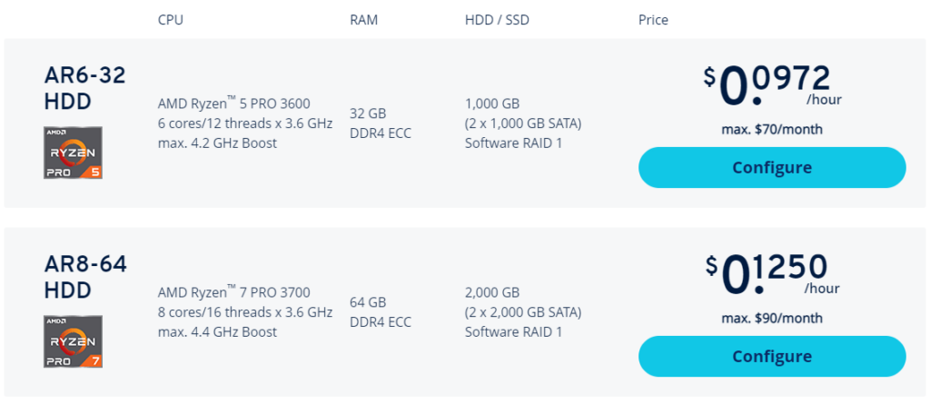 IONOS dedicated servers